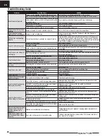 Preview for 20 page of E-FLITE EFL11450 Instruction Manual