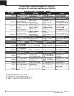 Preview for 24 page of E-FLITE EFL11450 Instruction Manual