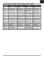 Preview for 25 page of E-FLITE EFL11450 Instruction Manual