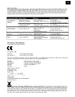 Preview for 3 page of E-FLITE EFLC4010 Operating Instructions