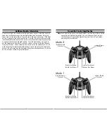 Предварительный просмотр 8 страницы E-FLITE EFLH3000 Instruction Manual