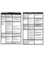 Preview for 19 page of E-FLITE EFLH3000 Instruction Manual