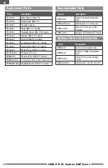 Preview for 14 page of E-FLITE EFLU4350 Instruction Manual