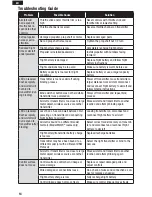 Preview for 14 page of E-FLITE EFLU6800 Instruction Manual