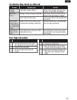 Preview for 15 page of E-FLITE EFLU6800 Instruction Manual