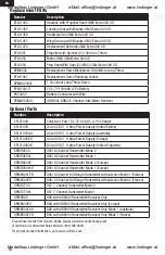 Preview for 10 page of E-FLITE Extra 300 3D Instruction Manual