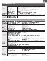 Preview for 19 page of E-FLITE F-16 Falcon 80mm EDF Instruction Manual