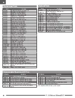 Предварительный просмотр 20 страницы E-FLITE F-16 Falcon 80mm EDF Instruction Manual