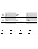 Preview for 7 page of E-FLITE J-3 Cub 450 Instruction Manual