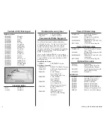 Preview for 4 page of E-FLITE Super Cub 25e ARF Assembly Manual