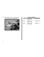 Preview for 38 page of E-FLITE Tensor 4D Assembly Manual