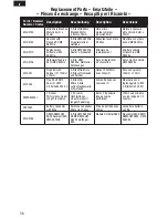 Preview for 16 page of E-FLITE UMX AS3Xtra Instruction Manual