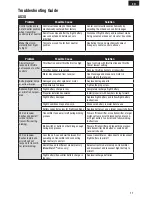 Preview for 11 page of E-FLITE UMX BEAST 3D Instruction Manual