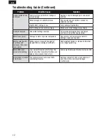 Preview for 12 page of E-FLITE UMX BEAST 3D Instruction Manual