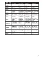 Preview for 16 page of E-FLITE UMX BEAST 3D Instruction Manual