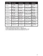 Preview for 18 page of E-FLITE UMX BEAST 3D Instruction Manual