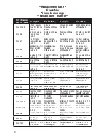 Preview for 18 page of E-FLITE UMX GEE BEE R2 Instruction Manual