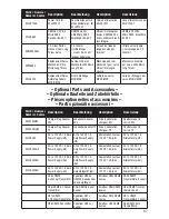 Preview for 19 page of E-FLITE UMX GEE BEE R2 Instruction Manual