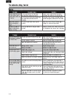 Preview for 12 page of E-FLITE UMX Habu 180 DF Instruction Manual