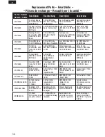 Preview for 16 page of E-FLITE UMX Habu 180 DF Instruction Manual