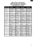 Preview for 17 page of E-FLITE UMX Habu 180 DF Instruction Manual