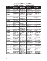 Preview for 14 page of E-FLITE UMX Pitts S-1S Instruction Manual