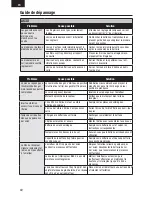 Preview for 40 page of E-FLITE UMX PT-17 Instruction Manual