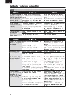 Preview for 54 page of E-FLITE UMX PT-17 Instruction Manual