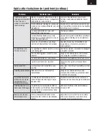 Preview for 55 page of E-FLITE UMX PT-17 Instruction Manual