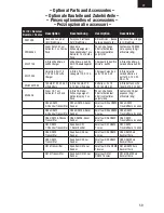 Preview for 59 page of E-FLITE UMX PT-17 Instruction Manual