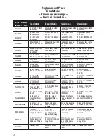 Preview for 15 page of E-FLITE UMX Sbach 342 3D Instruction Manual