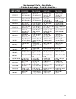 Preview for 17 page of E-FLITE UMX Spacewalker Instruction Manual