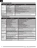 Preview for 12 page of E-FLITE Viper 70mm EDF Instruction Manual