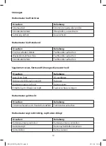 Preview for 13 page of E-FLOR HEA 710 Instructions For Use Manual