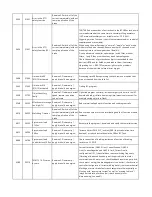 Предварительный просмотр 19 страницы E.H. Wachs MDSF User Manual