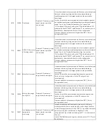 Предварительный просмотр 21 страницы E.H. Wachs MDSF User Manual