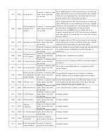 Предварительный просмотр 34 страницы E.H. Wachs MDSF User Manual