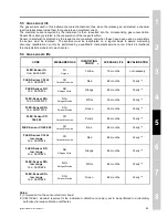 Preview for 55 page of E Instruments 4400-N Manual