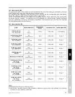 Preview for 55 page of E Instruments 4400 Manual