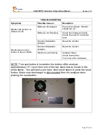 Preview for 55 page of E Instruments AQ Expert Instruction & Operation Manual