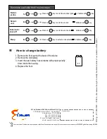 Preview for 2 page of E Instruments CT 100 O Manual