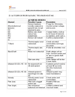 Предварительный просмотр 9 страницы E Instruments E8500 Instruction & Operation Manual