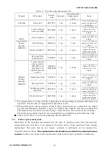 Preview for 62 page of E.J. Ozone Products ME800 series Instruction Manual