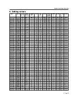 Preview for 59 page of E+L RK 4004 Manual