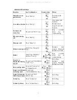 Preview for 3 page of E-Lead EL-HA1 Manual