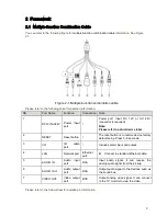 Предварительный просмотр 10 страницы e-Line Technology ELI-IP5-B5-49MR User Manual