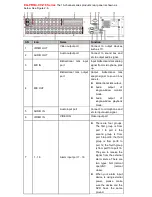 Preview for 25 page of E-line ECO4 Series User Manaul