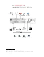 Preview for 29 page of E-line ECO4 Series User Manaul