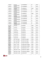 Preview for 178 page of E-line ELI-ECO3-CVIM-4 User Manual