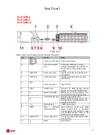 Preview for 14 page of E-line ELI-ECOM-4 User Manual